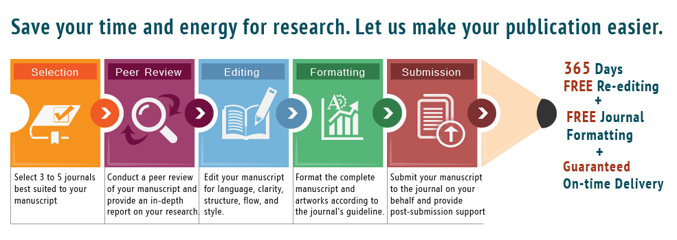 Phd thesis how to write