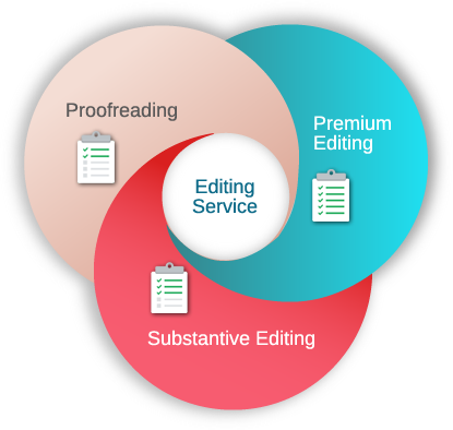 English editing services taiwan